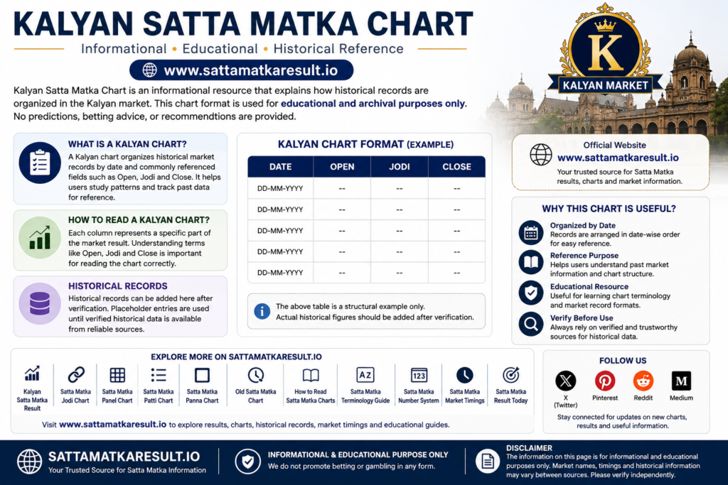 Kalyan Satta Matka Chart