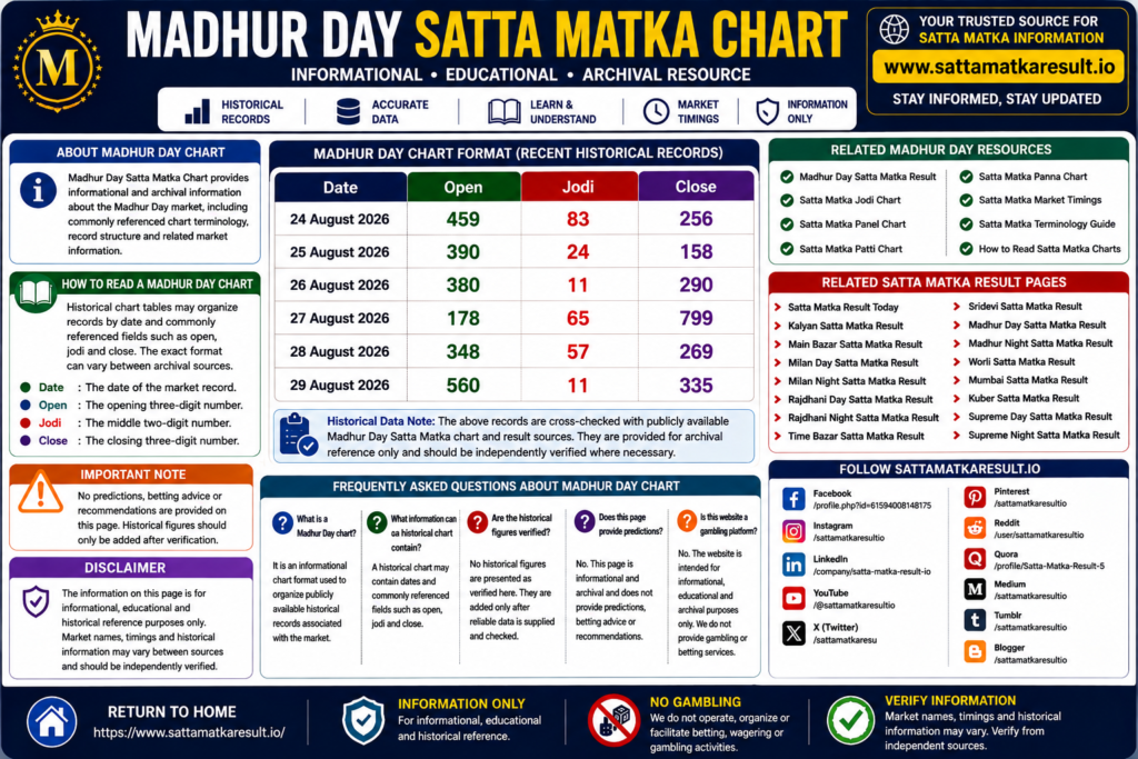 Madhur Day Satta Matka Chart historical records – SattaMatkaResult.io