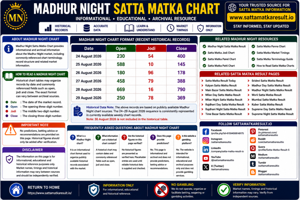 Madhur Night Satta Matka Chart infographic — SattaMatkaResult.io