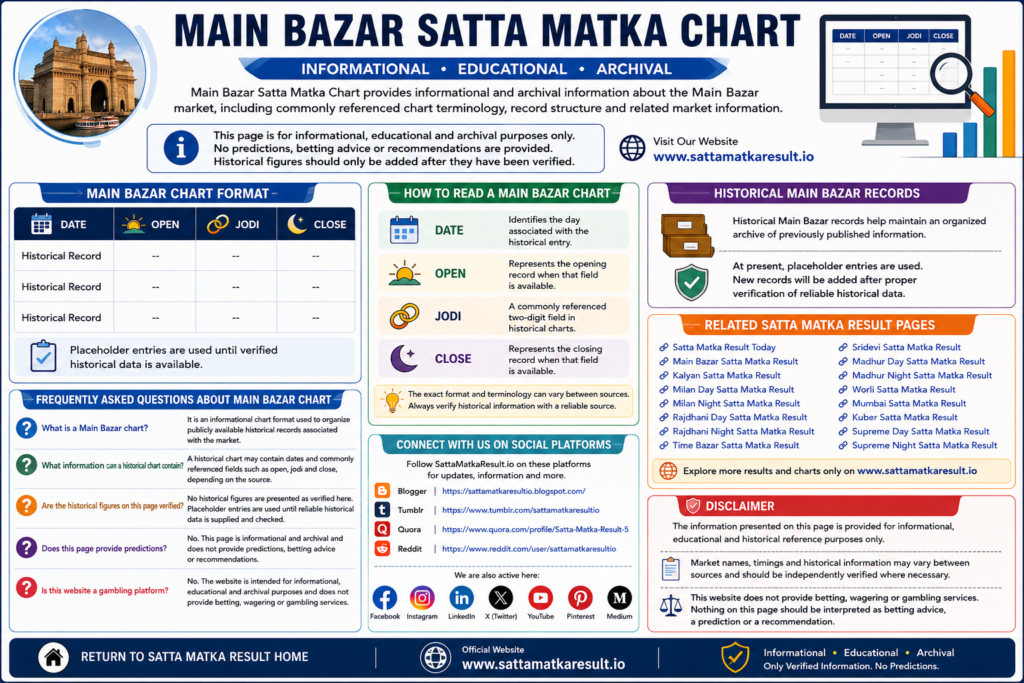 Main Bazar Satta Matka Chart historical records and chart format
