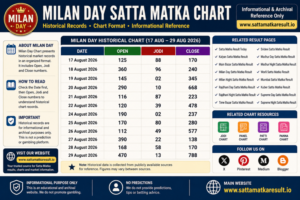 Milan Day Satta Matka Chart