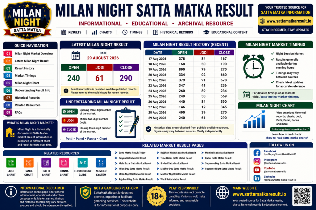 Milan Night Satta Matka Chart