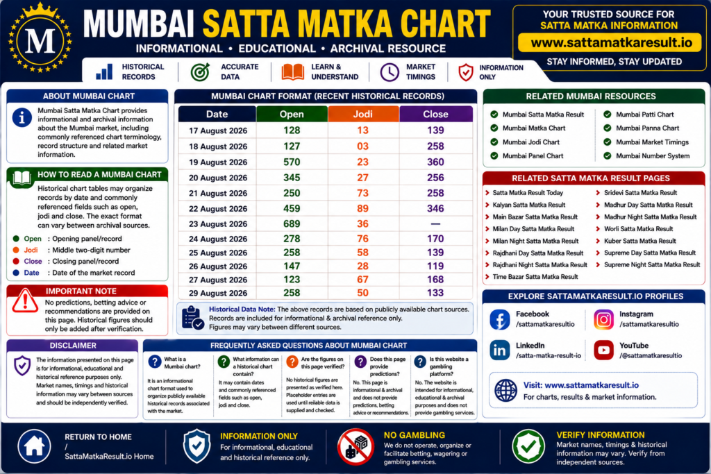 Mumbai Satta Matka Chart - sattamatkaresult.io
