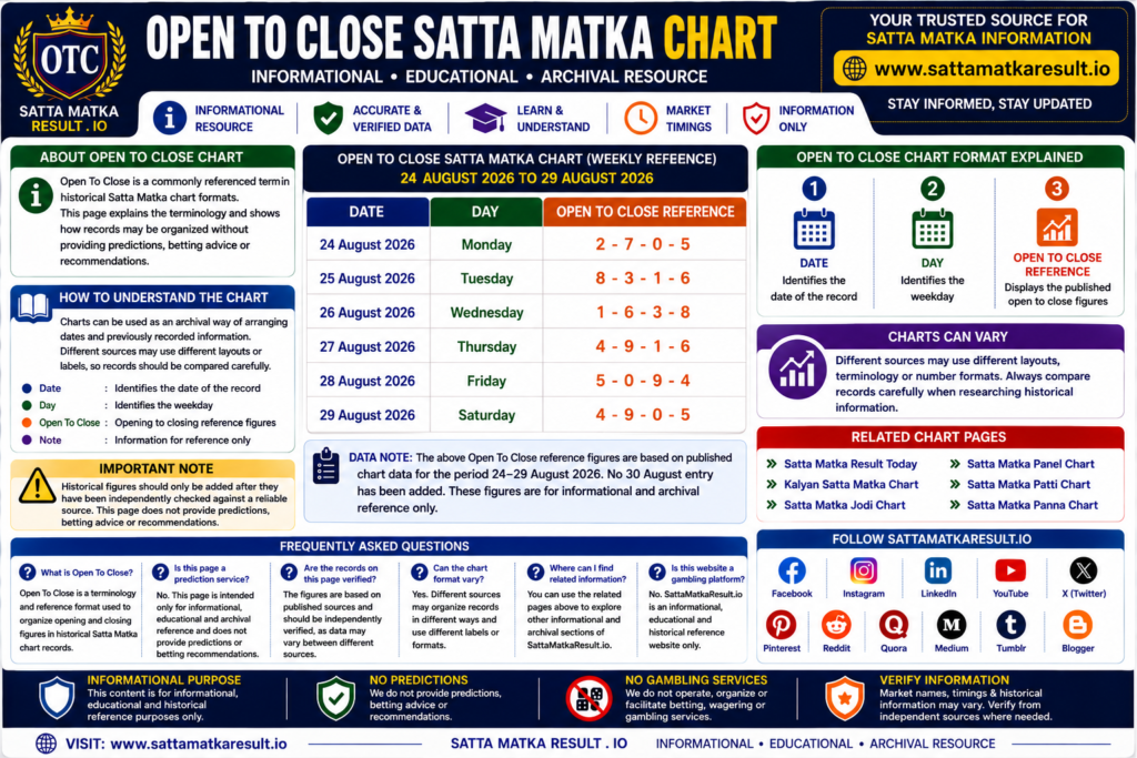 Satta Matka Open To Close Chart Infographics - sattamatkaresult.io`
