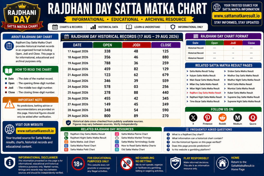 Rajdhani Day Satta Matka Chart