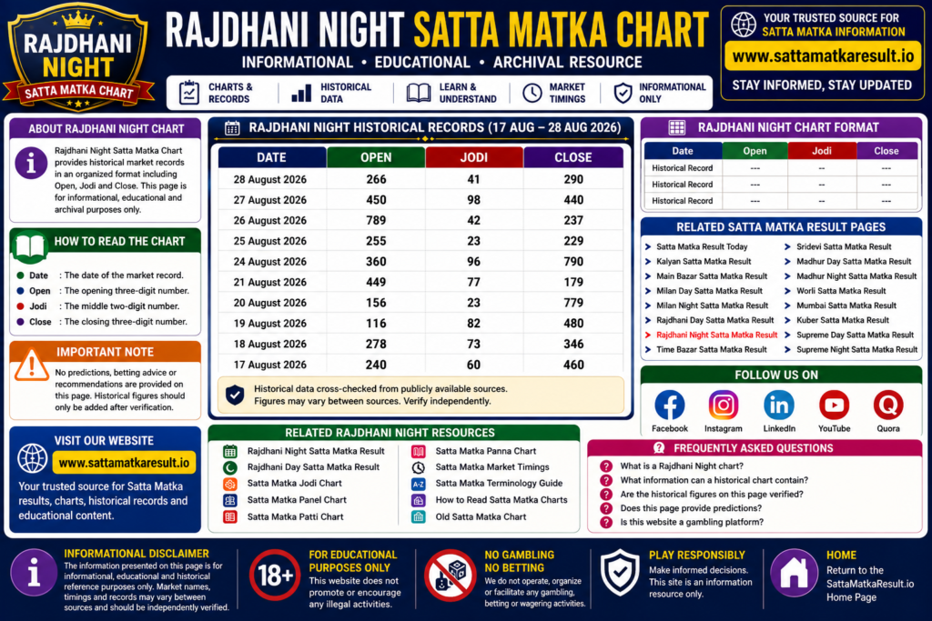 Rajdhani Night Satta Matka Chart historical records infographic – SattaMatkaResult.io