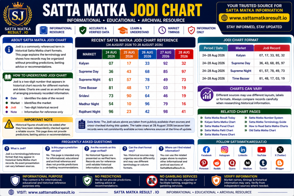 Satta Matka Jodi Chart Infographics - sattamatkaresult.io