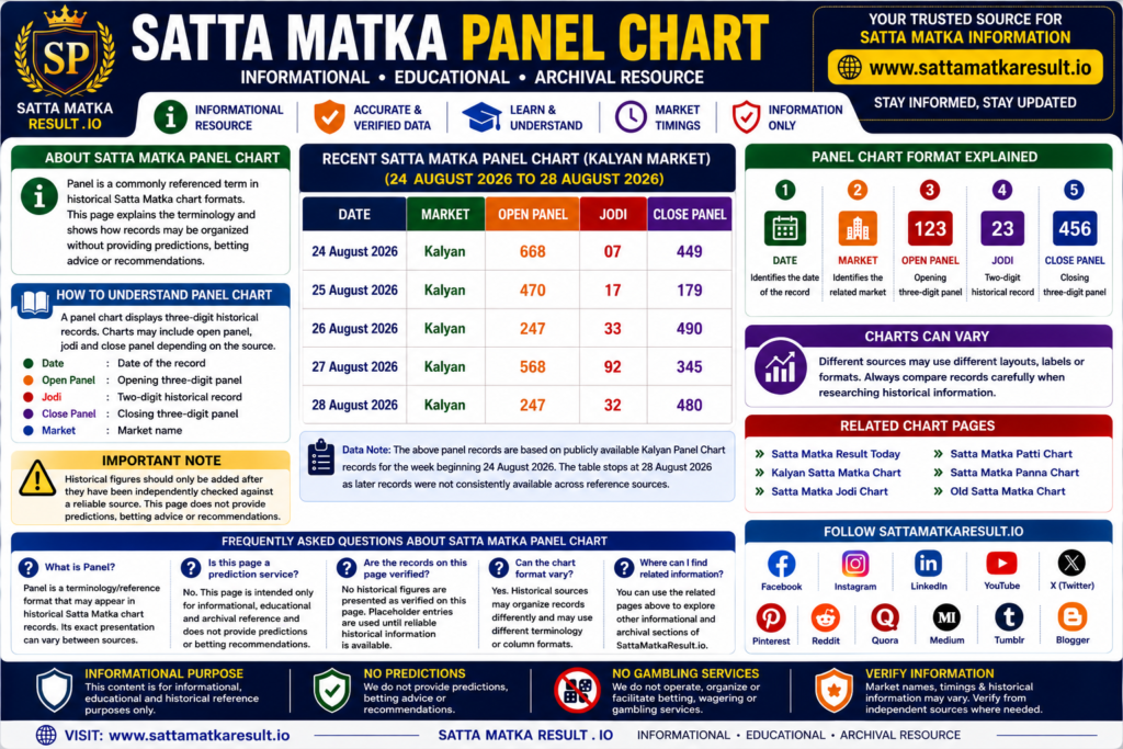 Satta Matka Panel Chart Infographics - sattamatkaresult.io