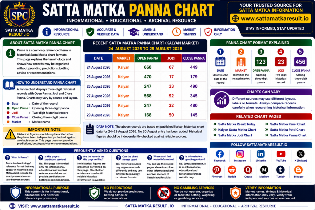 Satta Matka Panna Chart Infographics - sattamatkaresult.io