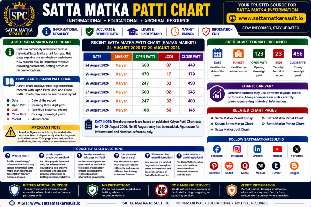 Satta Matka Patti Chart Infographics - sattamatkaresult.io