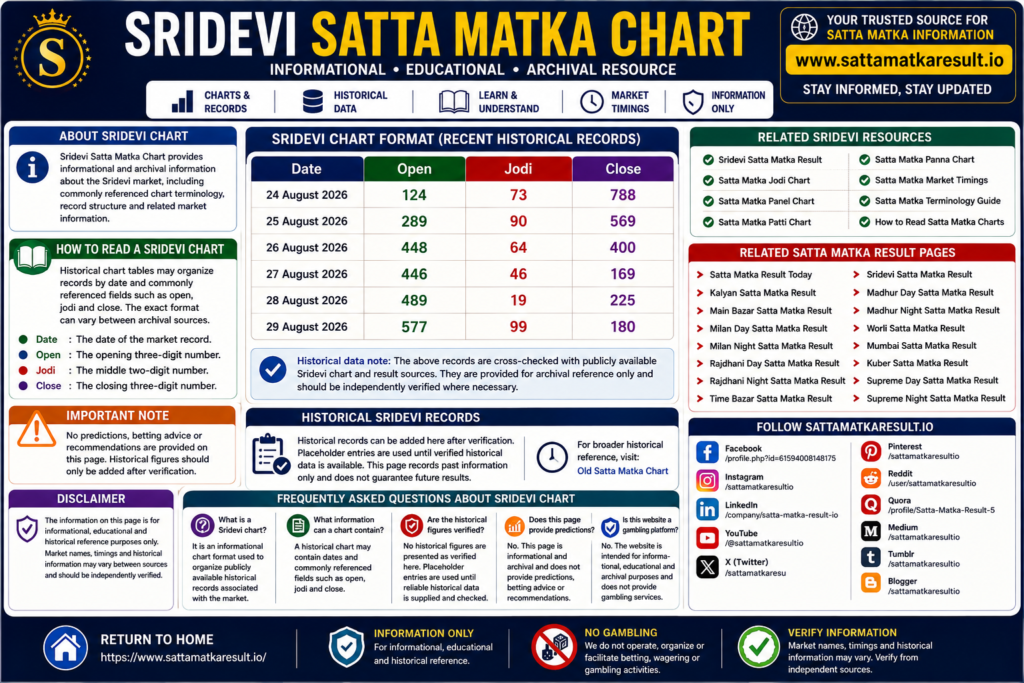 Sridevi Satta Matka Chart historical records – SattaMatkaResult.io