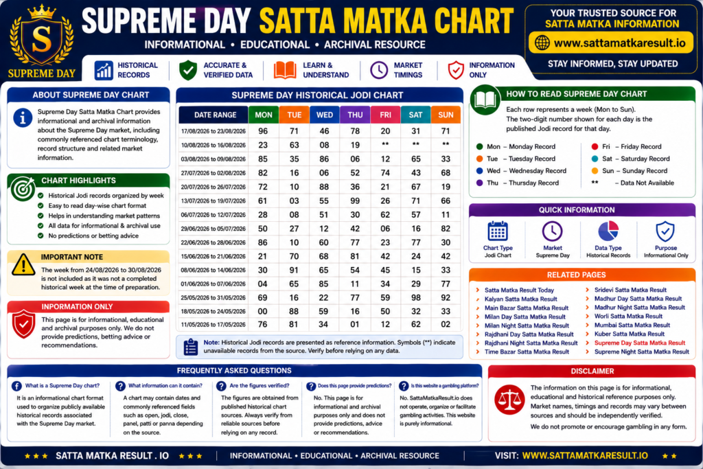 Supreme Day Satta Matka Chart Infographics - sattamatkaresult.io