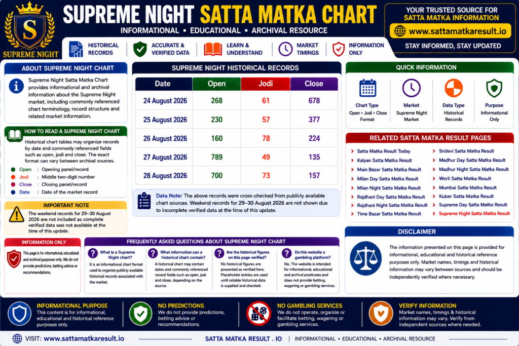 Supreme Night Satta Matka Chart Infographics - sattamatkaresult.io