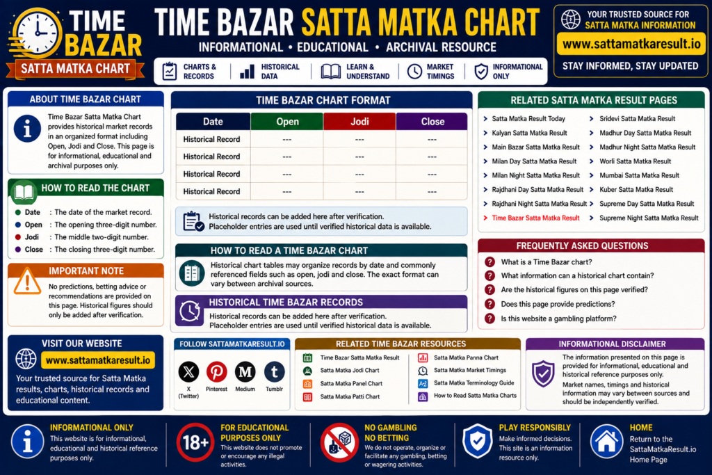 Time Bazar Satta Matka Chart historical records infographic – SattaMatkaResult.io