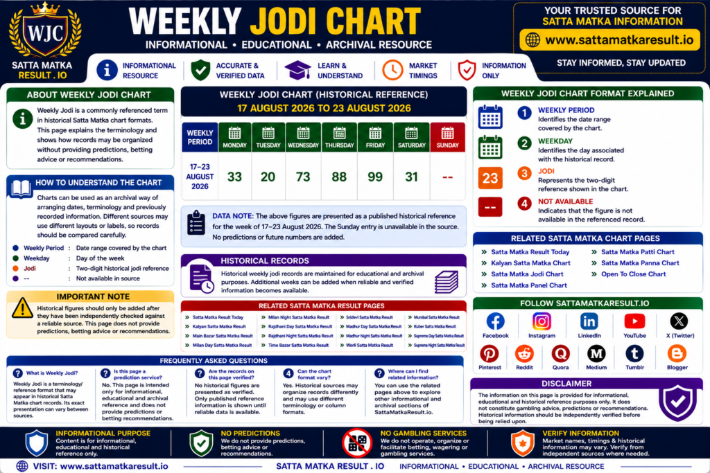 Weekly Jodi Chart Infographics - sattamatkaresult.io`
