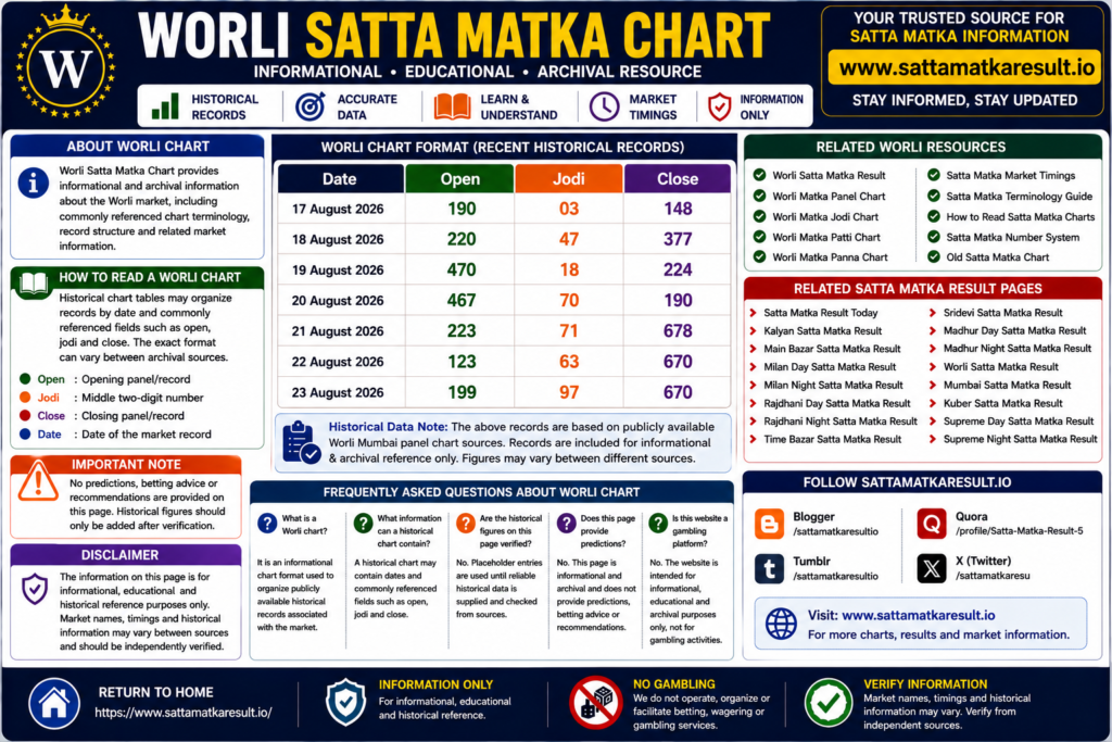 Worli Satta Matka Chart – SattaMatkaResult.io
