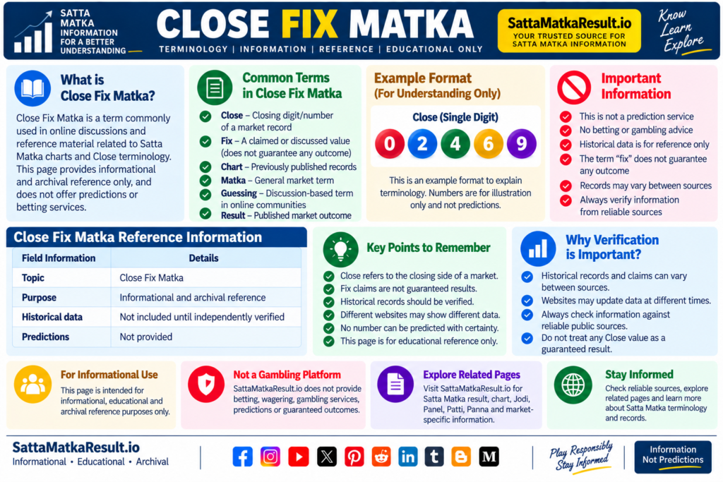 Close Fix Matka - terminology, reference information and historical record guidance - SattaMatkaResult.io