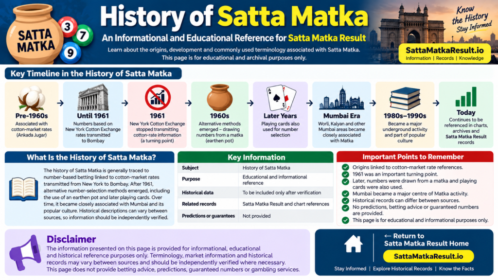 History of Satta Matka