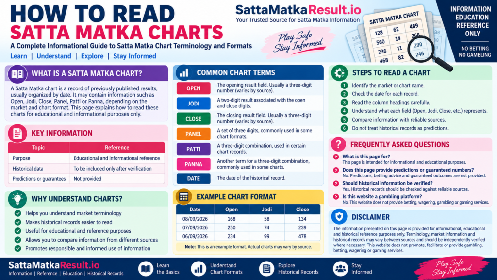 How to Read Satta Matka Charts - SattaMatkaResult.io