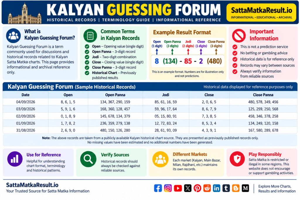Kalyan Guessing Forum - historical Kalyan records, terminology and informational reference guide - SattaMatkaResult.io