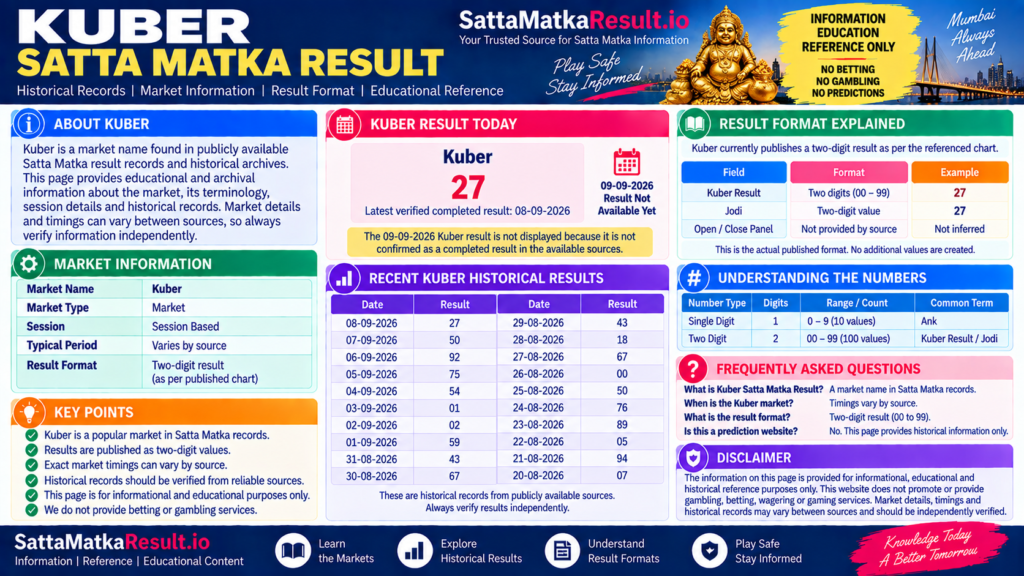 Kuber Satta Matka Result - SattaMatkaResult.io