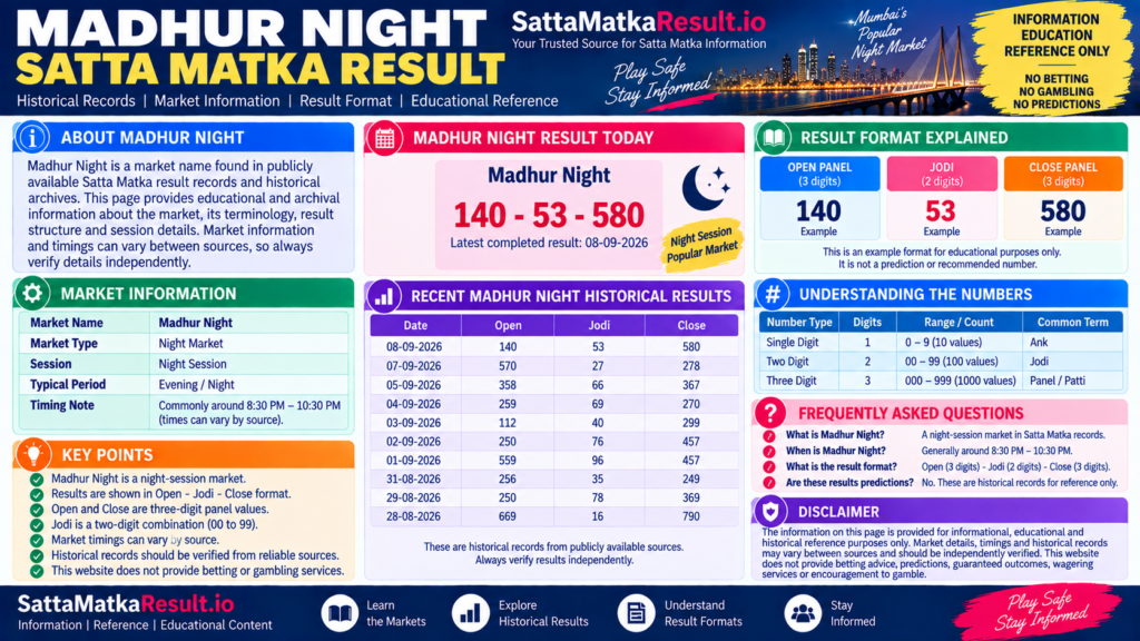 Madhur Night Satta Matka Result - SattaMatkaResult.io