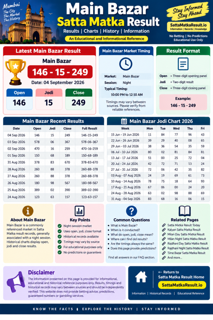 Main Bazar Satta Matka Result - Satta Matka Result - SattaMatkaResult.io