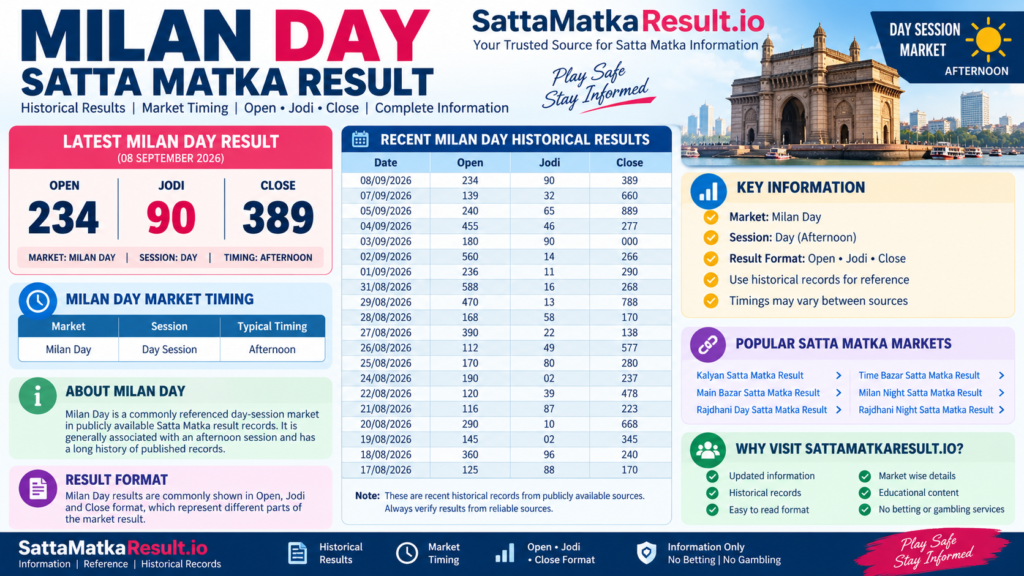 Milan Day Satta Matka Result - SattaMatkaResult.io
