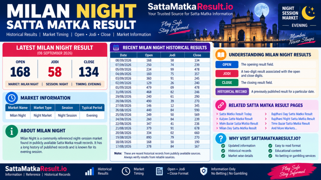 Milan Day Satta Matka Result - SattaMatkaResult.io