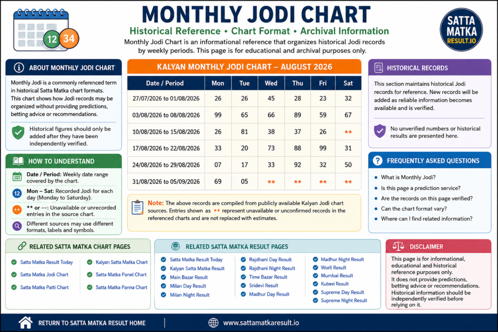 Monthly Jodi Chart - SattaMatkaResult.io
