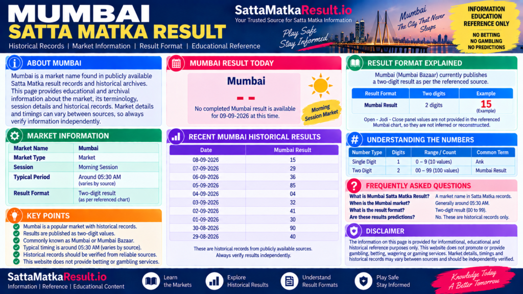 Mumbai Satta Matka Result - SattaMatkaResult.io