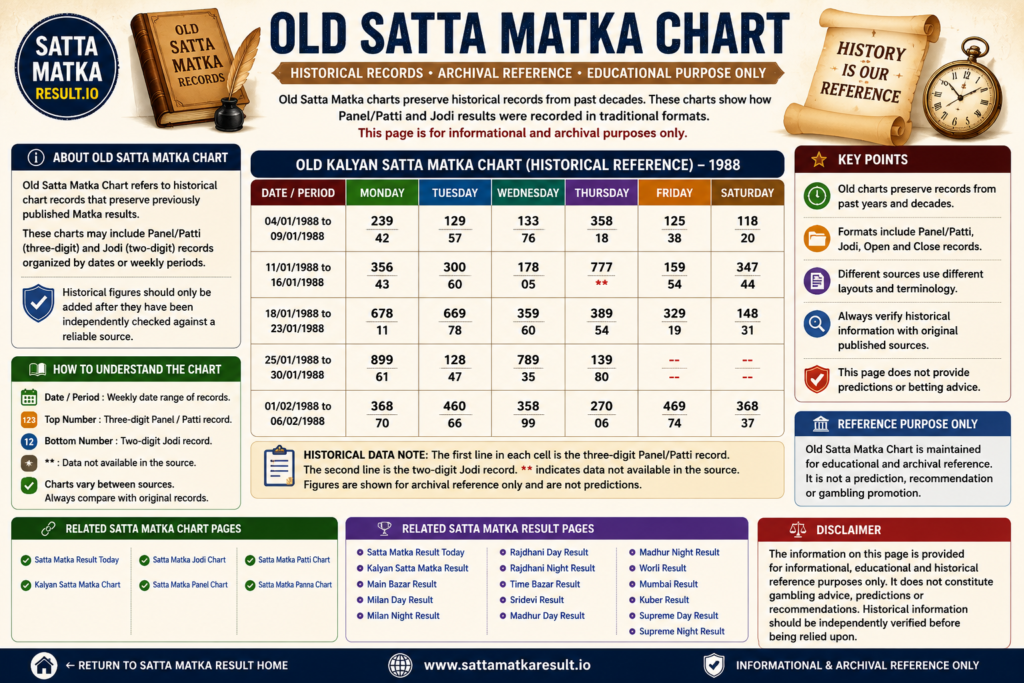 Old Satta Matka Chart - SattaMatkaResult.io