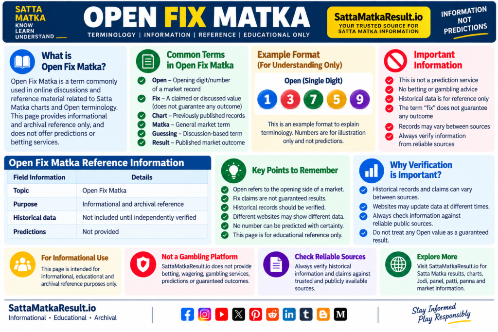 Open Fix Matka - terminology, reference information and historical record guidance - SattaMatkaResult.io