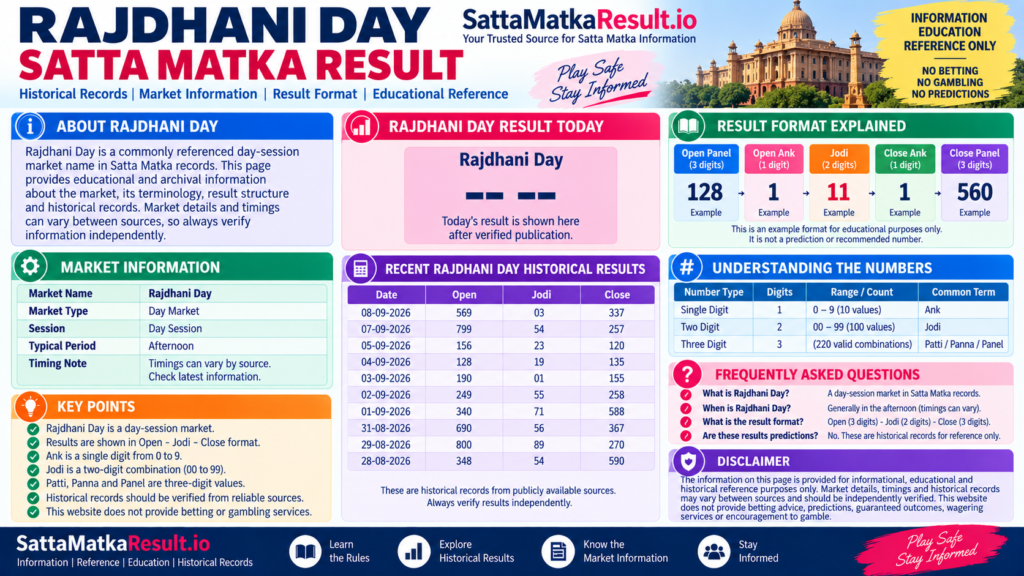 Rajdhani Day Satta Matka Result - SattaMatkaResult.io
