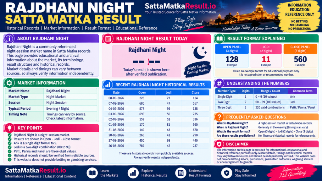 Rajdhani Night Satta Matka Result - SattaMatkaResult.io