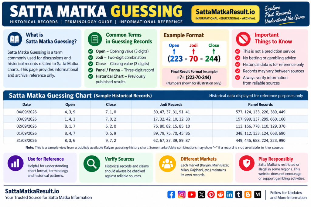 Satta Matka Guessing - historical records, terminology and informational reference guide - SattaMatkaResult.io