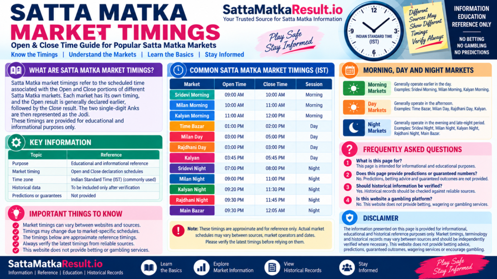 Satta Matka Market Timings - SattaMatkaResult.io