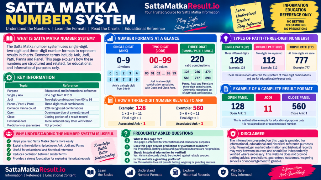 Satta Matka Number System - SattaMatkaResult.io