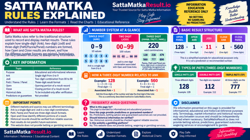 Satta Matka Rules Explained - SattaMatkaResult.io
