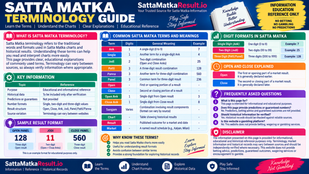 Satta Matka Terminology Guide - SattaMatkaResult.io