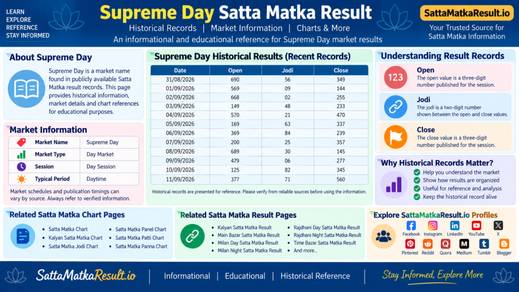 Supreme Day Satta Matka Result - SattaMatkaResult.io
