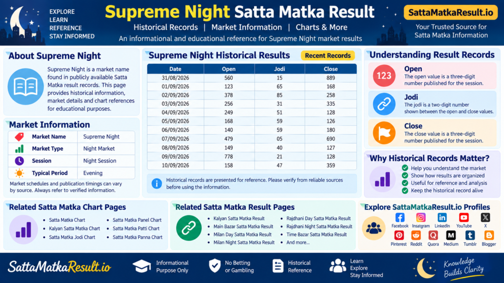 Supreme Night Satta Matka Result - SattaMatkaResult.io