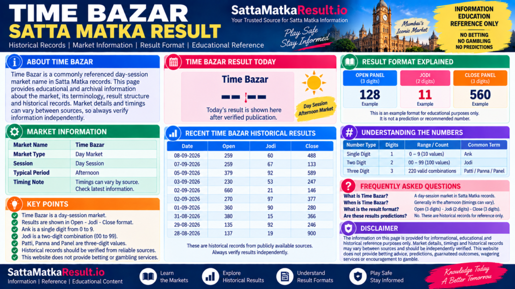 Time Bazar Satta Matka Result - SattaMatkaResult.io