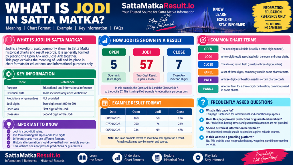 What Is Jodi in Satta Matka - SattaMatkaResult.io
