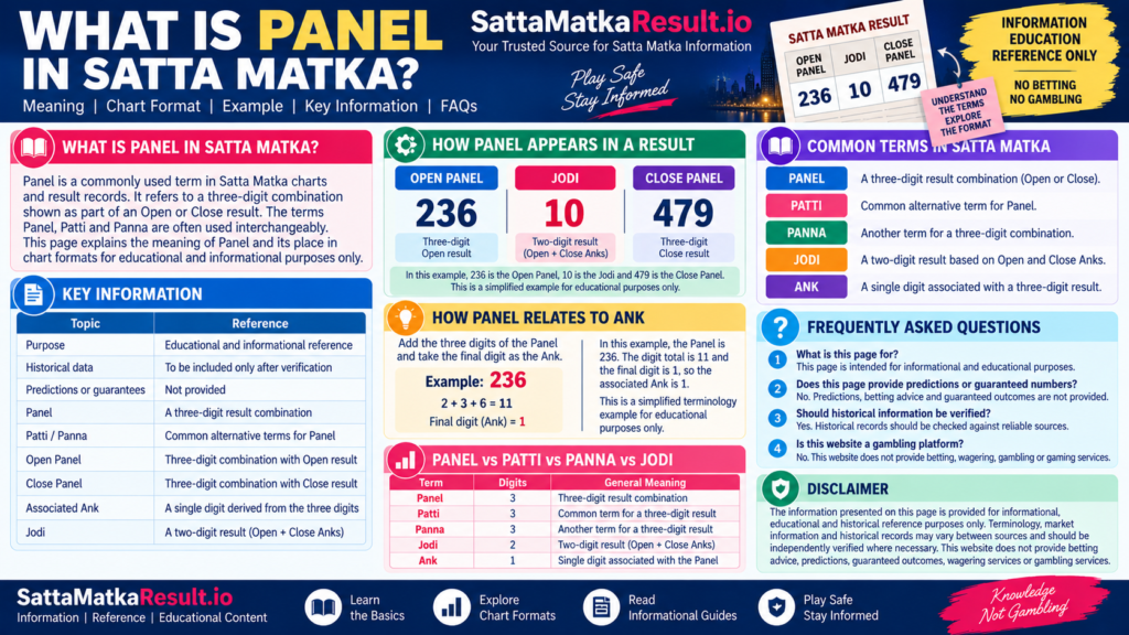 What Is Panel in Satta Matka - SattaMatkaResult.io