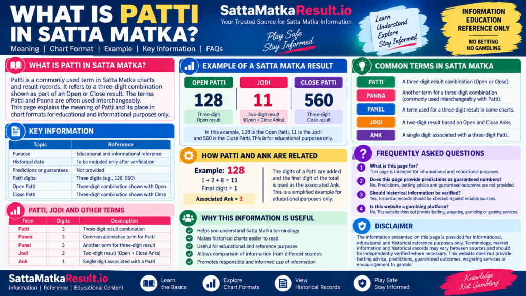 What Is Patti in Satta Matka - SattaMatkaResult.io