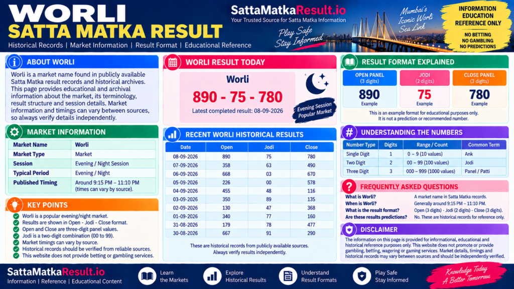 Worli Satta Matka Result - SattaMatkaResult.io